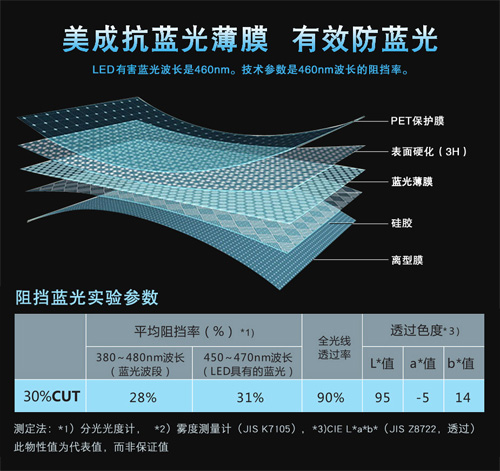 叼嘿软件大全叼嘿视频网站材料有效阻隔屏幕蓝光