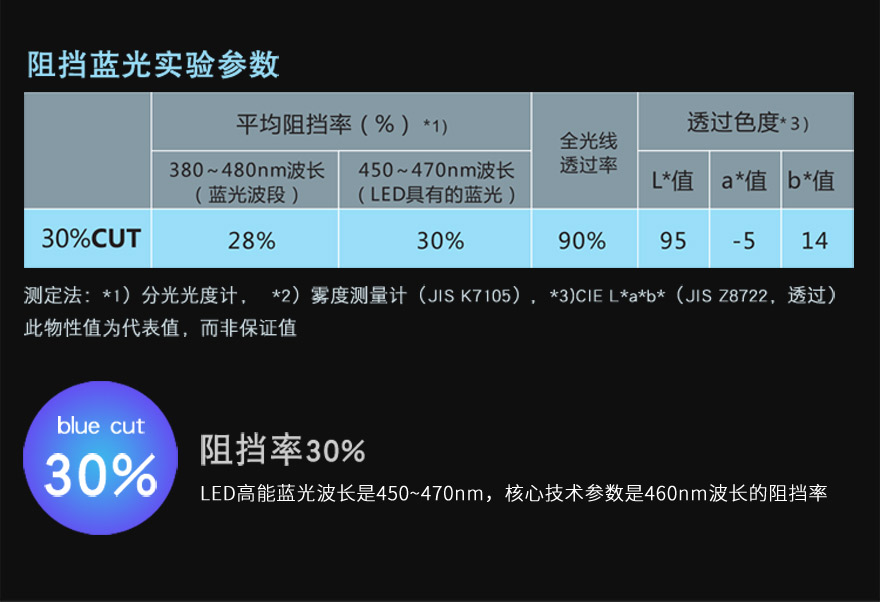 叼嘿视频网站材料阻隔蓝光30%